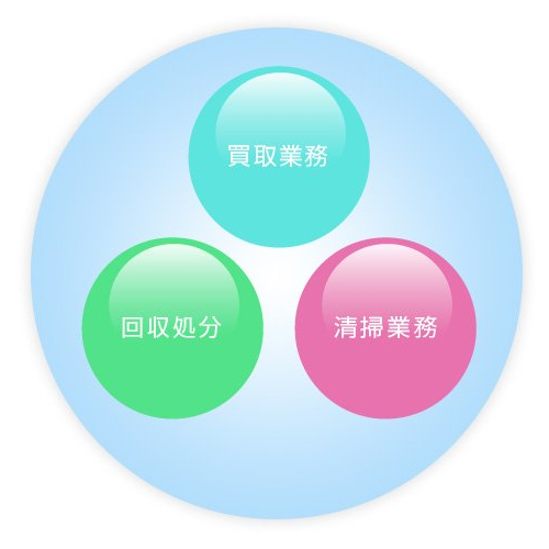 リサイクルショップは、『伊藤エージェンシー』！